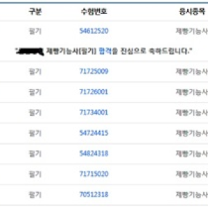 여러 번의 도전끝에 얻어낸 값진 결과 이미지
